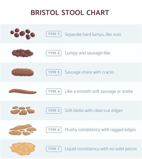 Diverticulitis Poop Telegraph