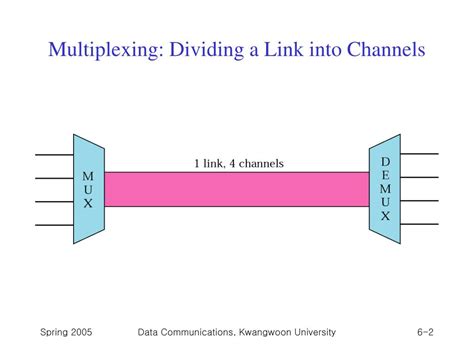 Ppt Chapter 6 Multiplexing Powerpoint Presentation Free Download