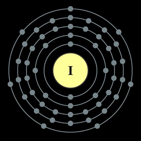 Iodine Dot Diagram - exatin.info