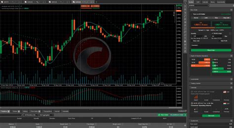 Best Ctrader Brokers Spreads Platform Features Update