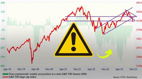 An Lisis Sp Y Bitcoin Posiciones Largas De Los Hedge Funds