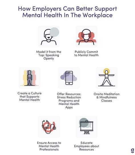 7 Ways Great Employers Help Workers with Mental Health & Avoiding Burnout | Goodpath
