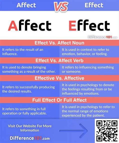 Affect Vs Effect Top Key Differences And Definitions Difference