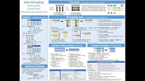 Data Cleaning Python Cheat Sheet