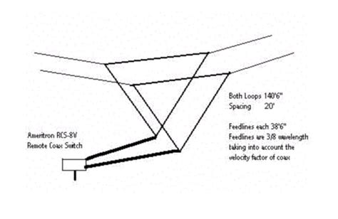 Optimized 40 Meter Delta Loop Beam Antenna The DXZone