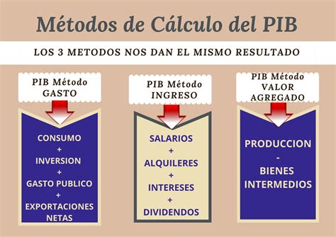 Vestir Cojo Kosciuszko Calculadora De Pib Secretario Complaciente Uvas