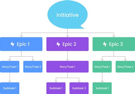 Jira Epic Vs Story Comparison Guide From A To Z