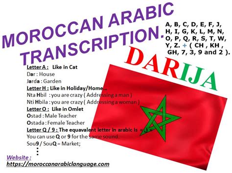 Moroccan Arabic Transcription With Pronunciation - Let's Talk Moroccan ...