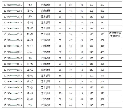 中国矿业大学建筑与设计学院2023年考研复试名单及统招人数发布