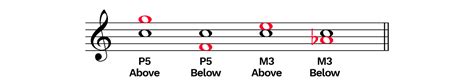 What Is Negative Harmony? | Hello Music Theory