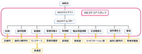 nest