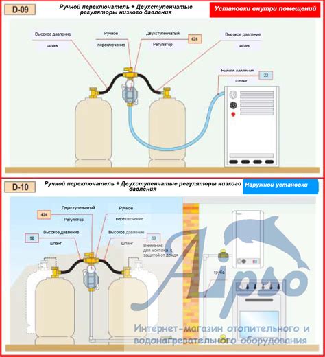 Как подключить газовый баллон к газовой плите: требования и порядок ...