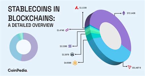 The Monthly Stablecoin Report Top Trends And Performers You Need To Watch