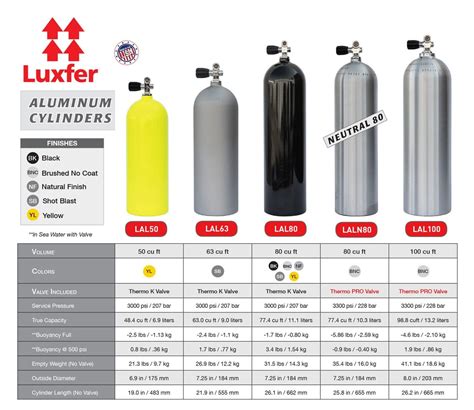 Luxfer Aluminum Cylinders – ScubaGear Store