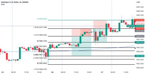 Mechanical Consistency Gold XAUUSD Trade Review For 26 July For