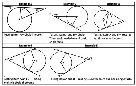 Geometry Proving Algebraic Equations With Circle Theorems, 57% OFF