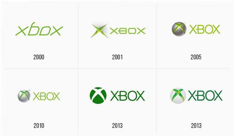 Significato Del Logo E Del Simbolo Xbox Storia Ed Evoluzione Turbologo