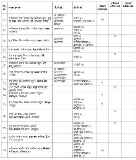 DESGPC Teacher Online Form 2024 Punjab Job News