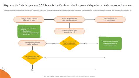 Las 10 Mejores Plantillas De Diagramas De Flujo De Procesos De