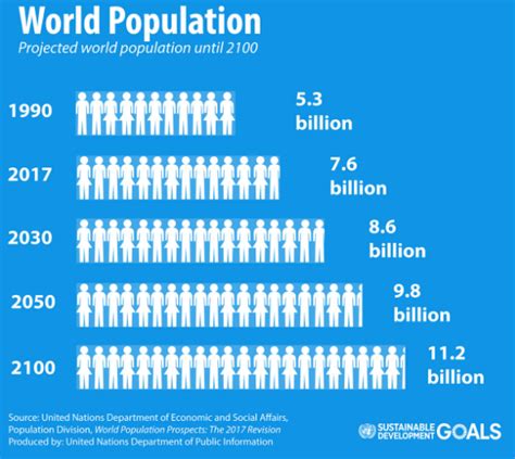 联合国人口报告：人口增长与老龄化加剧并存 组图