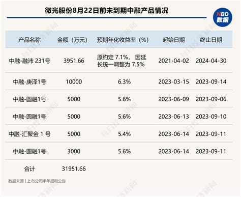 又添两家！已有6家上市公司公告“踩雷”中融信托产品 每日经济网