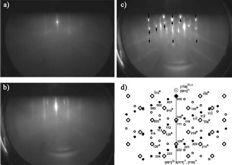 The RHEED Pattern Fe SiO 2 Si 001 System After A Fe Deposition At