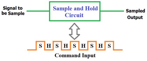 Sample and Hold Circuit Diagram