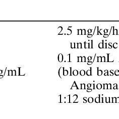 Bivalirudin mechanism of action. Bivalirudin binds thrombin at the ...