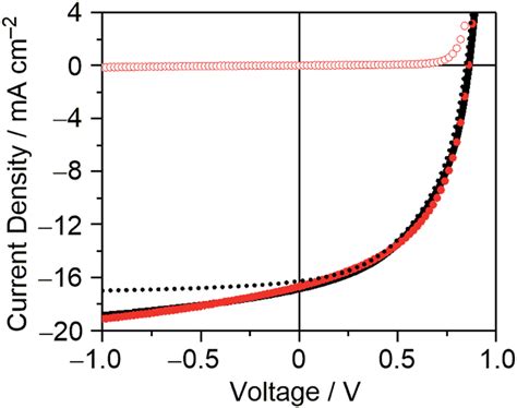 J V Characteristics Of The Optimized Dts C 0 F 2 Pc 71 Bmbased Opv