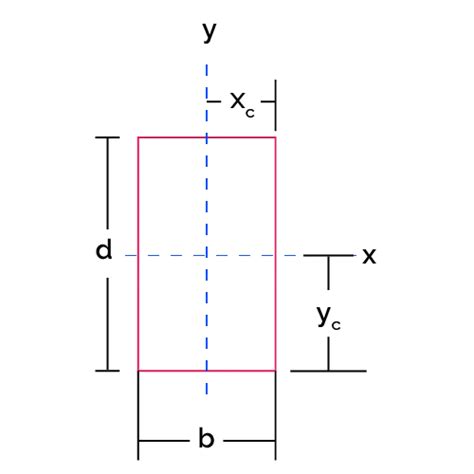 How To Calculate Plastic Section Modulus Of T Plastic Industry In The World