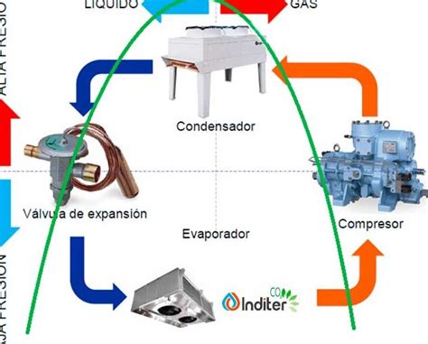 La Importancia Del Vacío En Refrigeración Clave Para Eficiencia Y