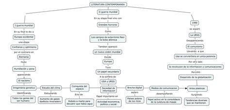 Literatura Contemporanea Mapa Conceptual Por Favor Brainly Lat