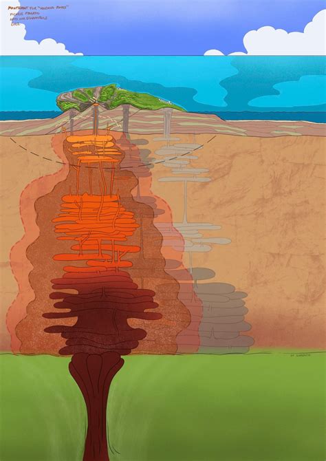 Volcano tomography - volcanoroots.org