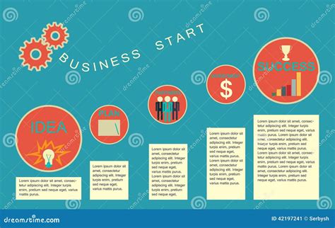 Entrepreneurship Infographics Poster Vector Illustration ...