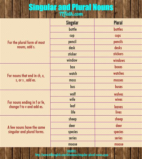 Singular And Plural Words That Are The Same - Richard Haye's English ...