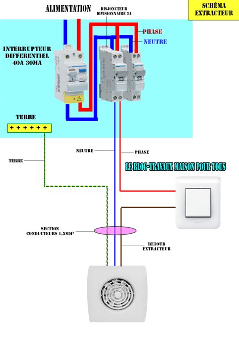 Schéma électrique extracteur d air Combles isolation