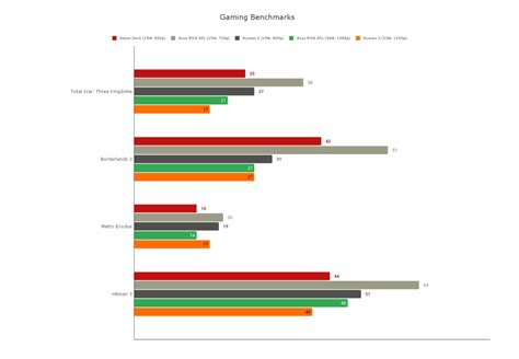 Perbedaan Asus ROG Ally Vs Steam Deck Gamebrott