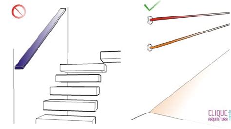 Qual A Altura Do Corrimão De Escada Store cdlguaiba br