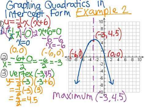 Graphing Quadratics Intercept Form Ex 2 Math Algebra 2 Showme