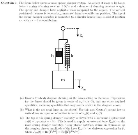 Solved 3 The Figure Below Shows A Mass Spring Damper Chegg