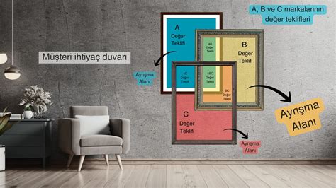 E Siz De Er Teklifi Nedir Nas L Ke Fedilir