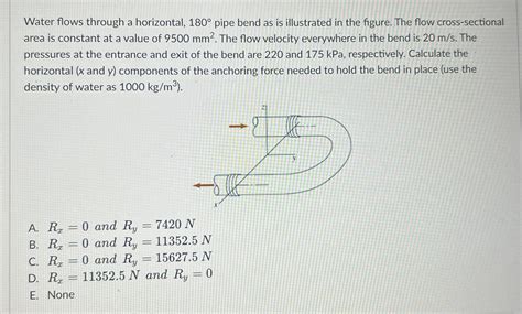 Water Flows Through A Horizontal 180° ﻿pipe Bend As