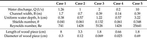 Table 1 From The Role Of Large Scale Bedforms In Driftwood Storage