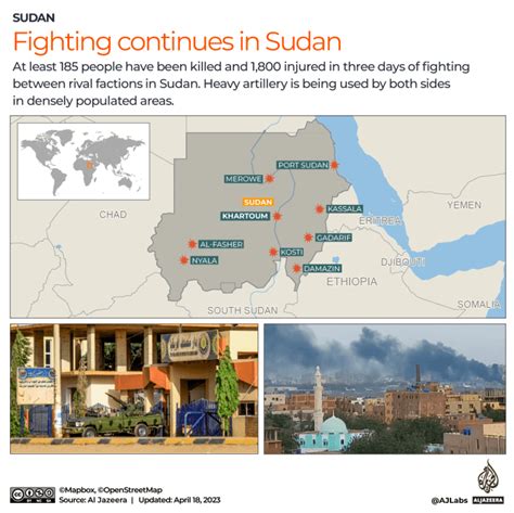 What Is Happening In Sudan A Simple Guide News Colony