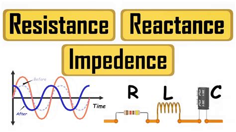 What Are Resistance Reactance Impedance Youtube