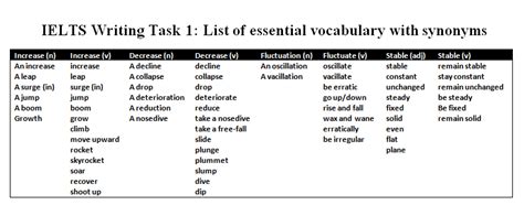 Task Linking Words