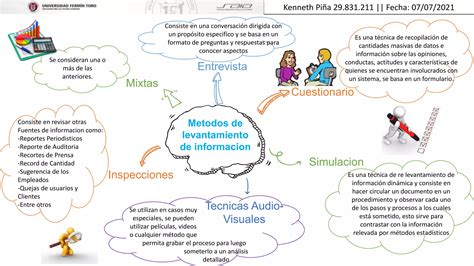 Infografia Levantamiento De Informacion PPT