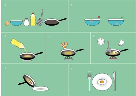 How To Fry An Egg Infographic On Behance