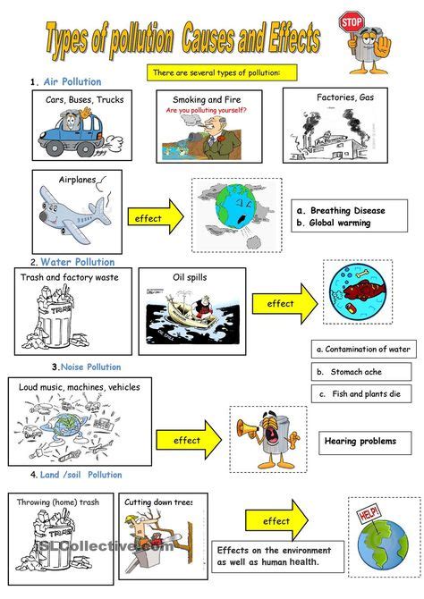 9 Pollution activities ideas | pollution activities, pollution, noise ...