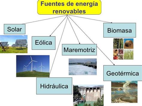 Tipos de FUENTES de energía resumen